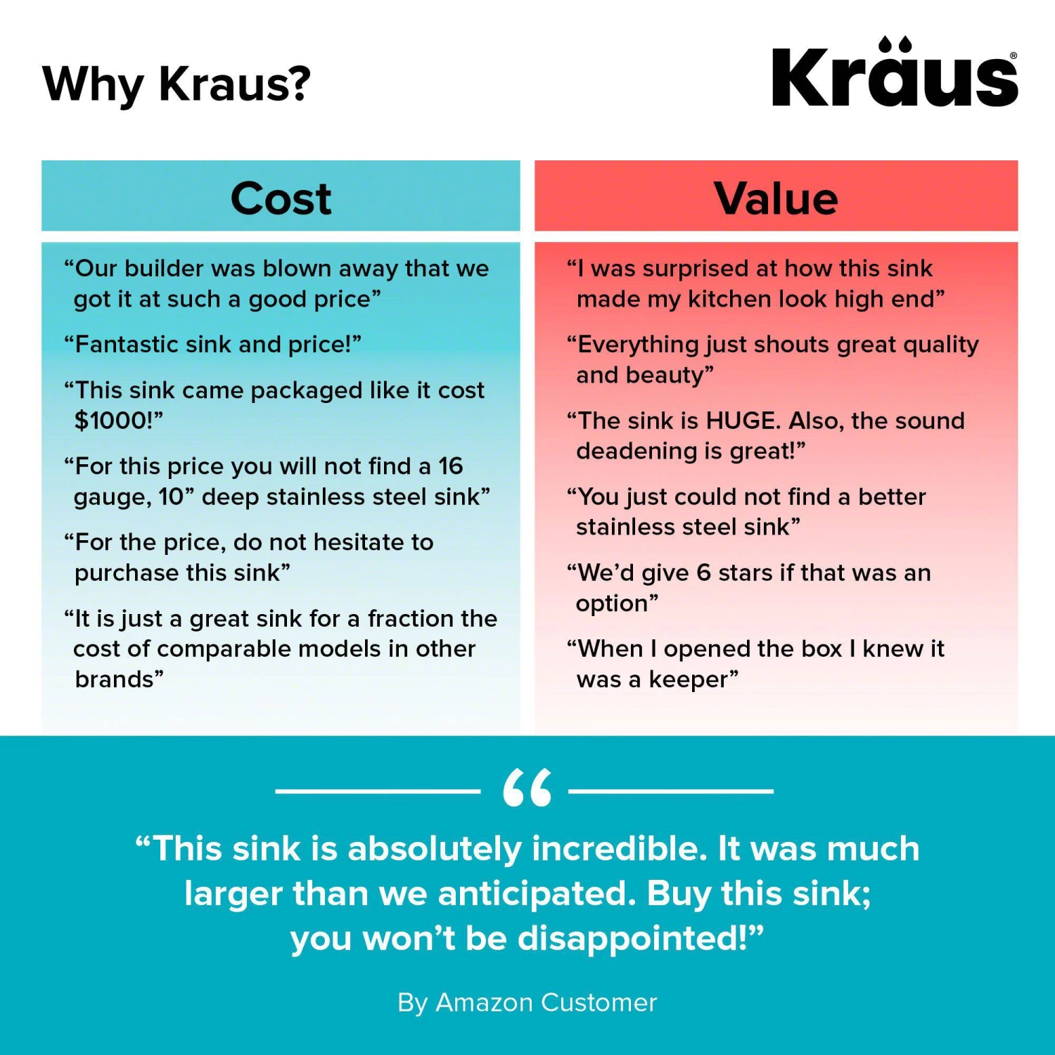 Kraus Standart PRO 32.75" X 19" Undermount 16 Gauge Stainless Steel 60/40 Double Bowl Kitchen Sink - Image 13