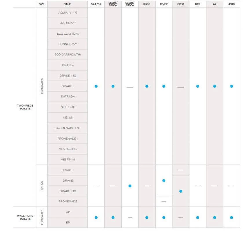 Toto Aquia IV Washlet+ C2 Two Piece Toilet 1.28 GPF And 0.8 GPF - Image 2