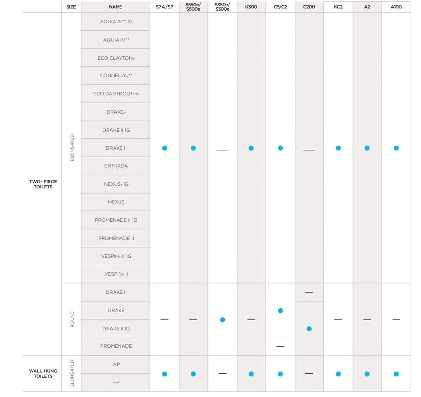 Toto Drake 10" Rough-in - 1g Toilet, 1.0 Gpf & 0.8 Gpf Elongated Bowl - Universal Height - Image 3